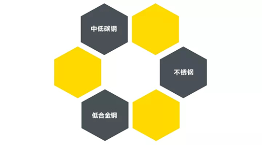 Z6尊龙旗舰厅ZX7 250DIII焊机适用焊接材质