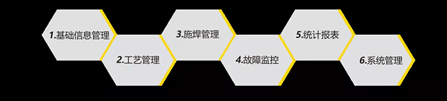 Z6尊龙旗舰厅智能云平台