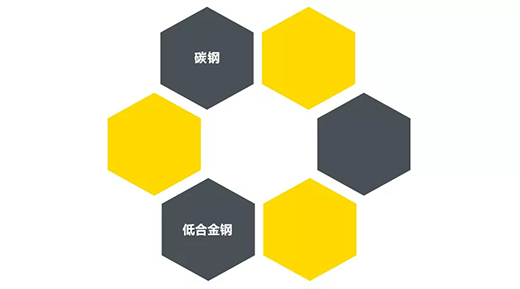 Z6尊龙旗舰厅“开拓者”NB 200III焊机适用焊接材质