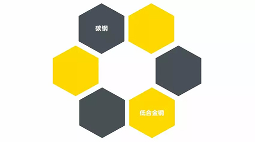 Z6尊龙旗舰厅NB 251III焊机适用焊接材质