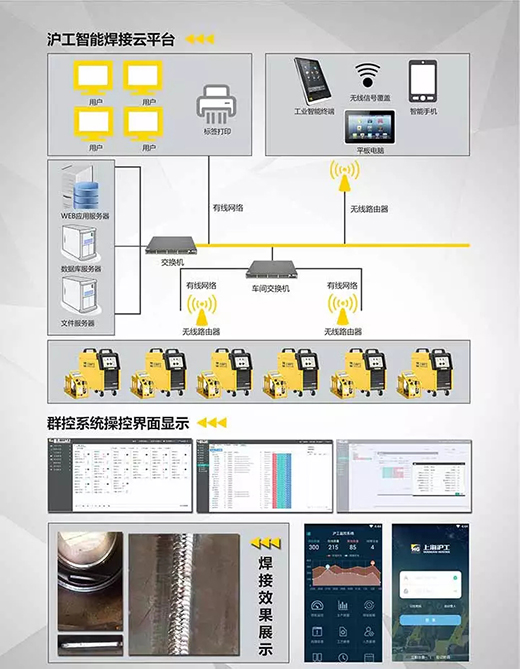 Z6尊龙旗舰厅焊机群控系统组成