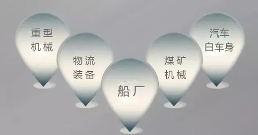 Z6尊龙旗舰厅焊机群控系统应用领域