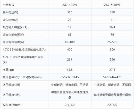 Z6尊龙旗舰厅手工电弧焊机ZX7-400W ZX7-500WE手艺参数