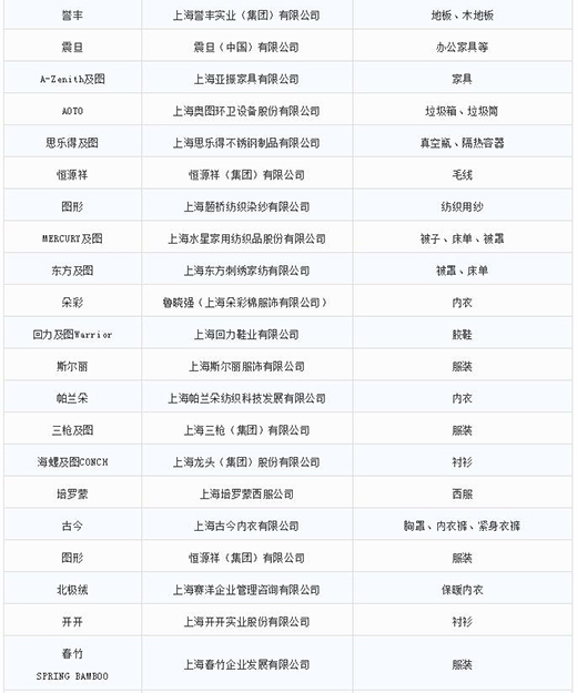 第一批第二批上海市重点商标；；；っ6