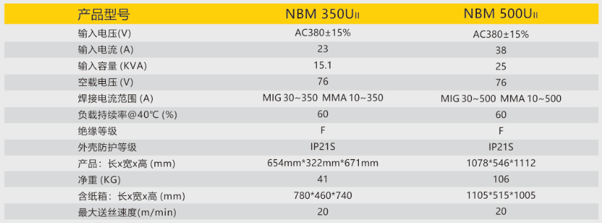 逆变式气体；；ず富